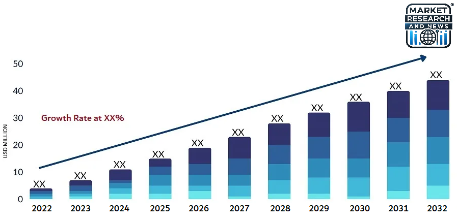 Global Polyamide 1010 Market By Type, By Application, By Geographic Scope And Forecast